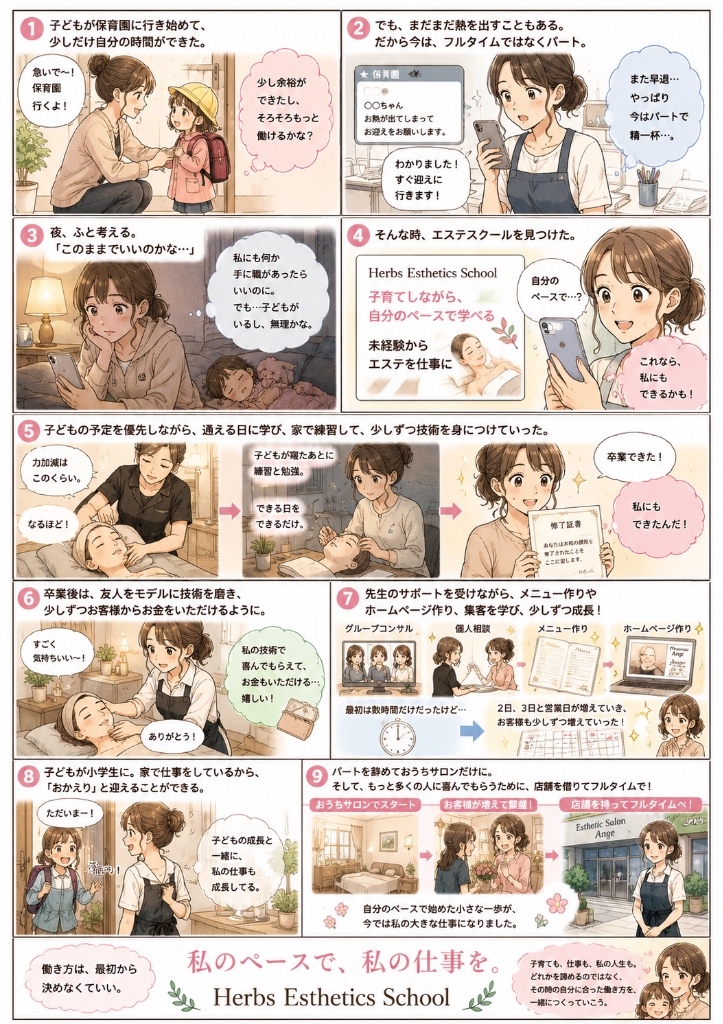 Herbs Esthetics School - 私のペースで、私の仕事を。受講生のストーリー漫画